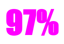 97% of Women