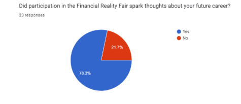The Realities of the Reality Fair at MHS
