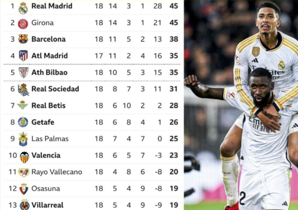 La Liga Standings April 2025